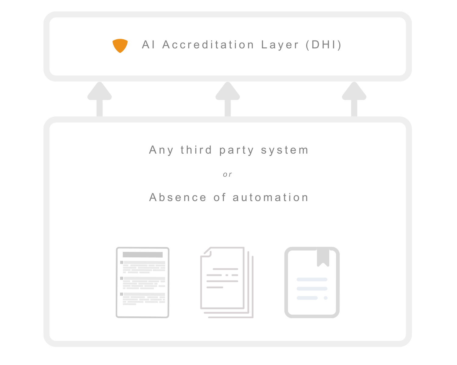 Standalone Accreditation Solution